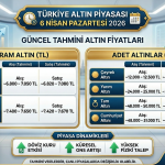 6 Nisan Pazartesi 2026 Altın Fiyatları Ne Kadar Oldu?
