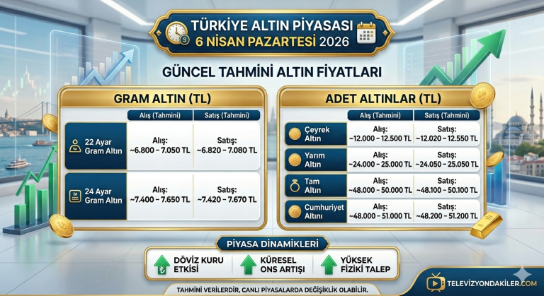 6 Nisan Pazartesi 2026 Altın Fiyatları Ne Kadar Oldu?